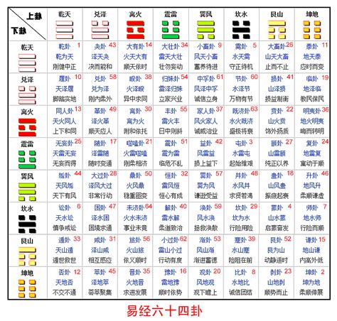 易 經 六 十 四 卦全圖解|《易经》全文64卦翻译及图解